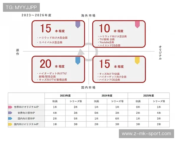 2026年篮球联赛青训营志愿者线上学习平台用户增长报告，青年篮球培训